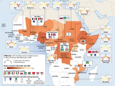 Introduction to networking for beginners